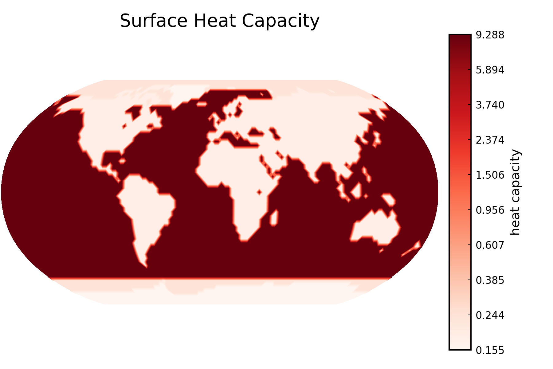 Heat capacity plot