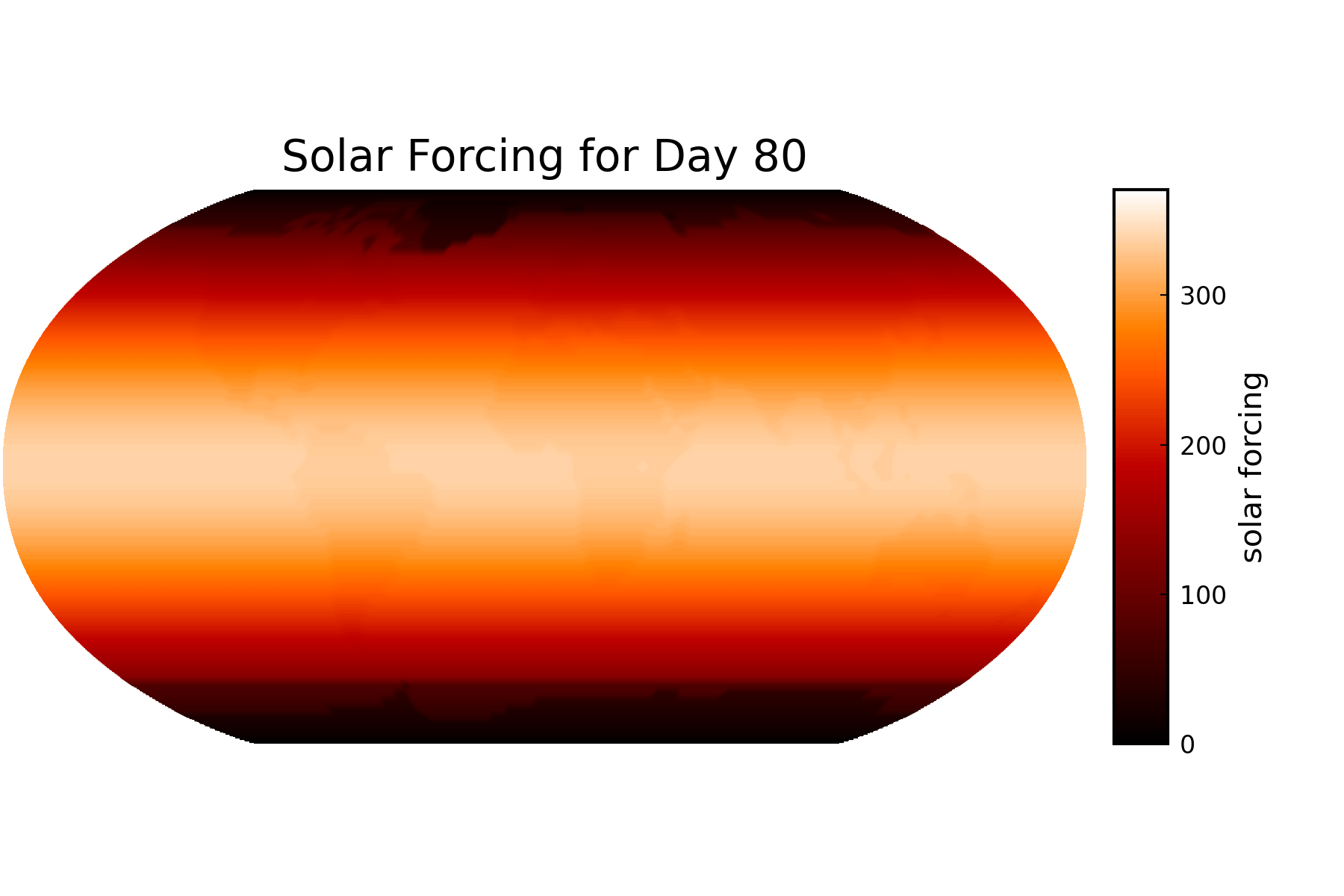 Solar forcing animation