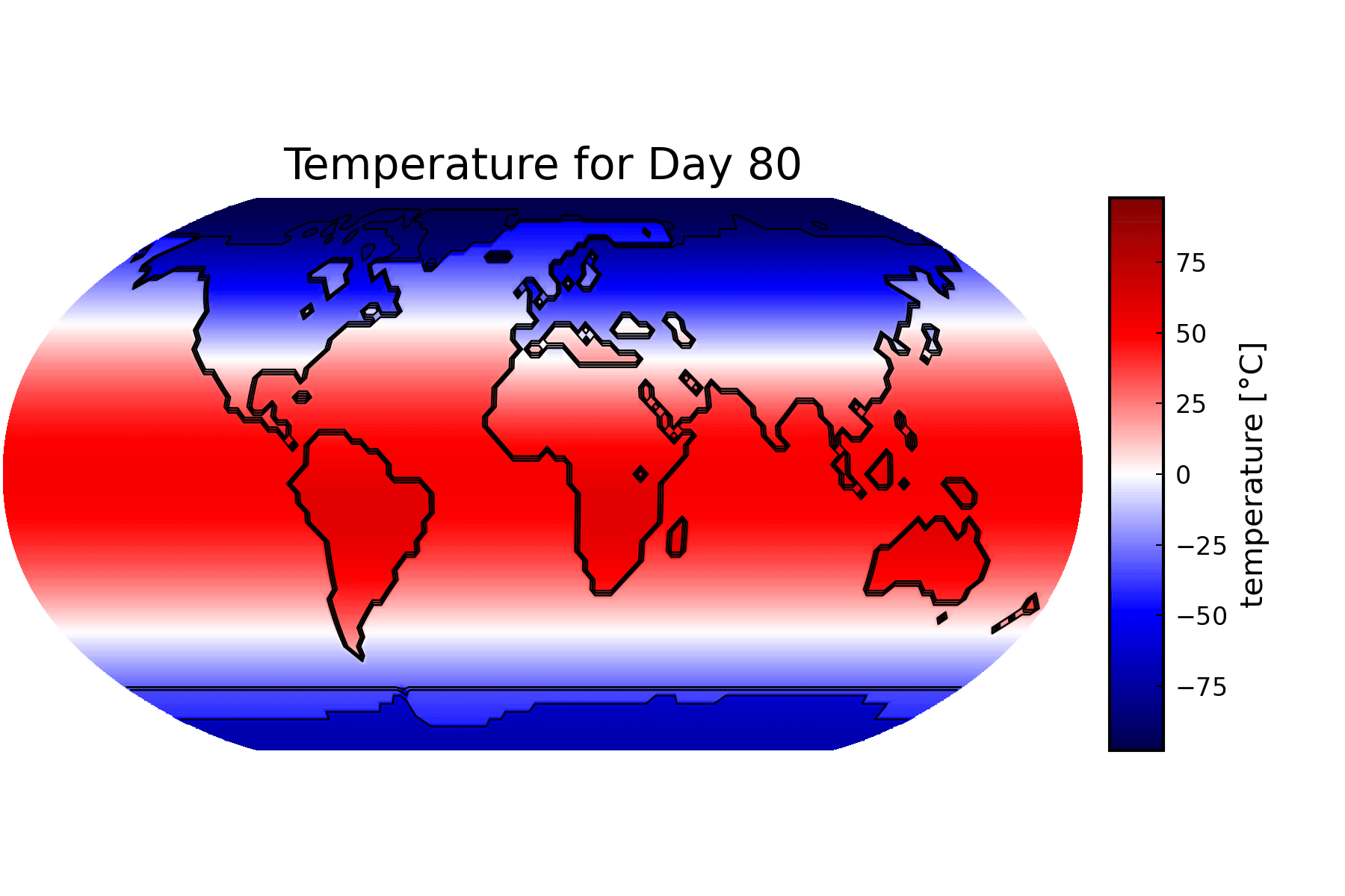 Annual temperature animation