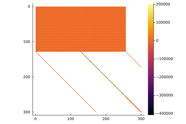 Sparsity pattern of the Jacobian in a row-major language like Python